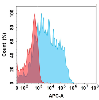 TNFSF15 Antibody