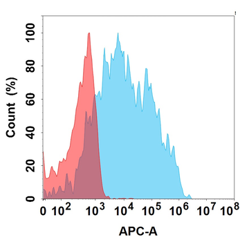 CD14 Antibody