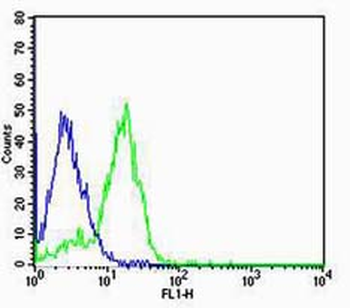 Integrin alpha 5 beta 3 antibody