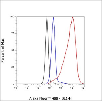 Tri-methyl-Histone H3 (Lys23) antibody