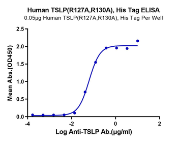 Human TSLP Protein