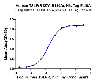 Human TSLP Protein