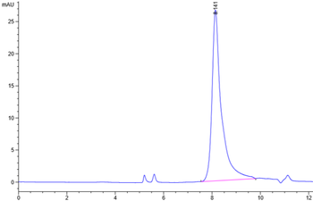 Human TSLP Protein