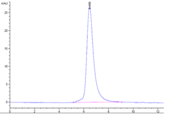 Human HAVCR2 Protein