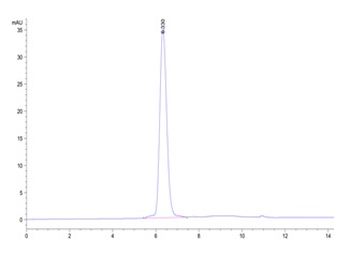 Human PDGFRA Protein