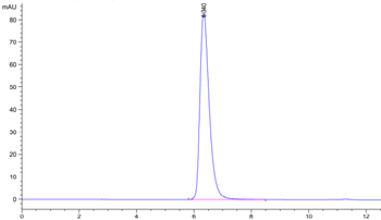 Mouse PD-L1 Protein