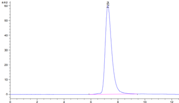 Mouse PD-L1 Protein