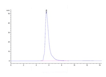 Human PD-L1 Protein