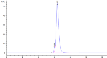 Monkey PD-L1 Protein