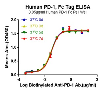 Human PD-1 Protein