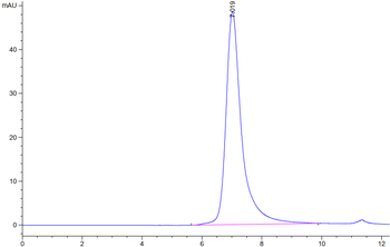 Human NKG2C & CD94 Protein