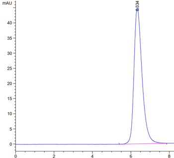 Human NKG2A & CD94 Protein