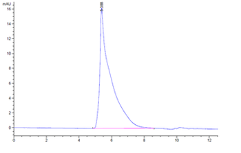 Human CA125 Protein