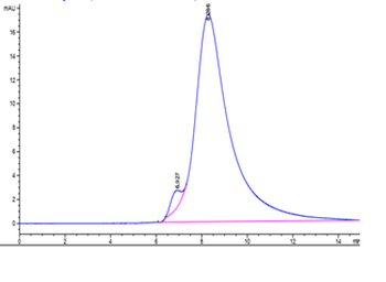 Human Mesothelin Protein