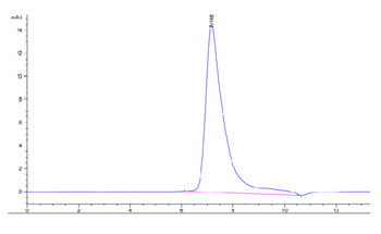 Monkey Mesothelin Protein