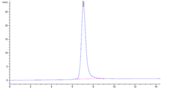 Human LIGHT (Trimer) Protein