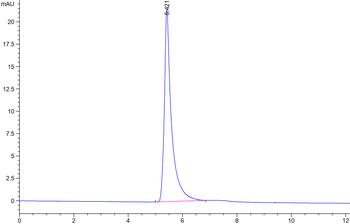 Human Lntegrin Alpha V Beta 3 (ITGAV & ITGB3) Protein