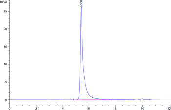 Human Lntegrin Alpha 5 Beta 1 (ITGA5 & ITGB1) Protein