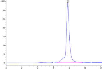 Human FcRn Protein