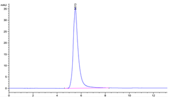 Human FGFR4 Protein