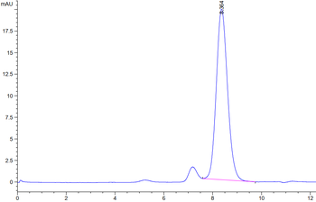 Human CTLA4 Protein