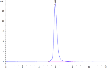 Human CSF1R Protein