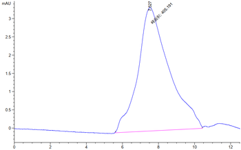 Human CTGF Protein