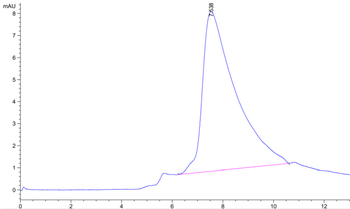 Human /Monkey/rhesus macaque CD28 Protein