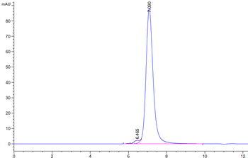 Monkey CD3E & CD3G Protein