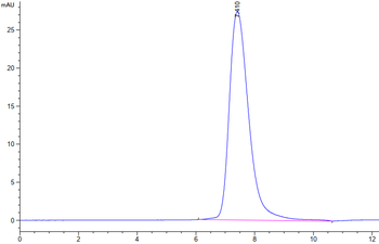 Human CD200 Protein