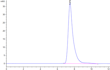 Human CD2 Protein