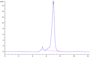 Human TNFSF13B (Trimer) Protein