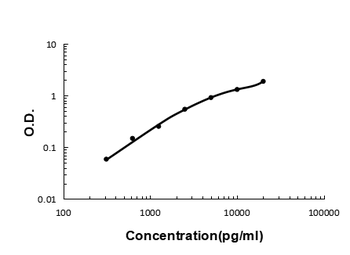 Anti-Cystatin C/CST3 Antibody (monoclonal, 4H8)