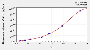 Human Soluble Receptor Activator of Nuclear Factor Kappa B Ligand (sRANkL) ELISA Kit