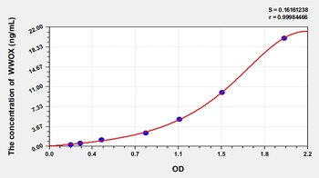 Human WW Domain Containing Oxidoreductase (WWOX) ELISA Kit