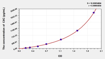 Pig Cleavage of Type II Collagen (CIIC) ELISA Kit