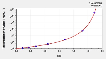 Human Complement Component 5a Receptor 1 (C5aR1) ELISA Kit