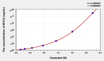 Pig Myosin Light Chain Kinase (MYLK) ELISA Kit