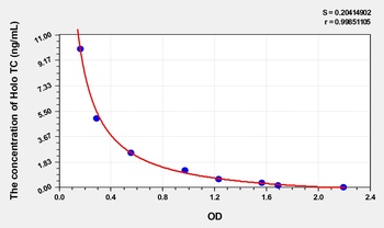 Human Holotranscobalamin (Holo TC) ELISA Kit
