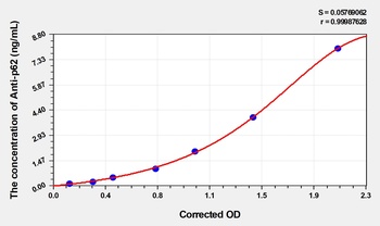 Human Ubiquitin Binding Protein P62 Antibody (Anti-p62) ELISA Kit