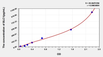 Human B-Lymphocyte Chemoattractant 1 (BLC1) ELISA Kit