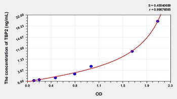 Mouse Thioredoxin Binding Protein 2 (TBP2) ELISA Kit
