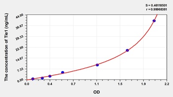 Mouse Tyrosine Kinase with Immunoglobulin Like and EGF Like Domains Protein 1 (Tie1) ELISA Kit