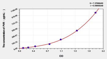 Human Poliovirus Receptor (PVR) ELISA Kit
