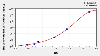 Human Adenosine A2a Receptor (ADORA2a) ELISA Kit