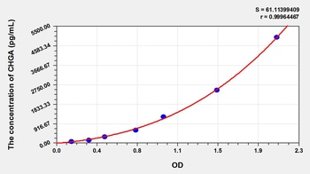 Rat Chromogranin A (CHGA) ELISA Kit