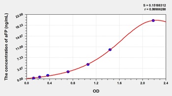 Pig Alpha-Fetoprotein (aFP) ELISA Kit