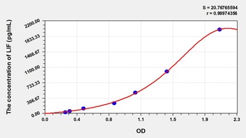Pig Leukemia Inhibitory Factor (LIF) ELISA Kit