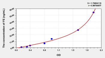 Pig Ferritin (FE) ELISA Kit