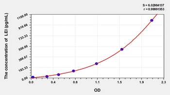 Mouse Leukocyte Elastase Inhibitor (LEI) ELISA Kit